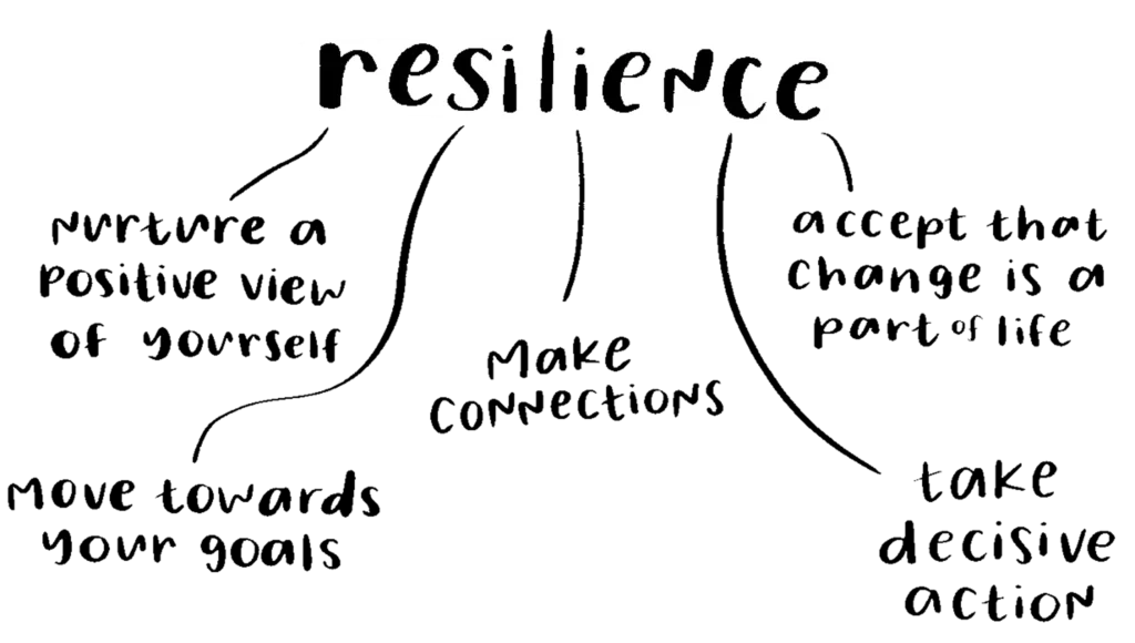 Resilience graphic